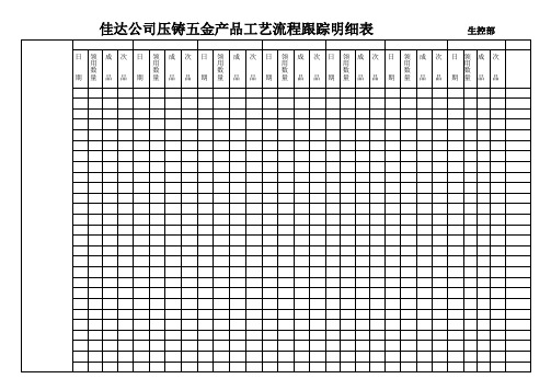 产品工艺流程跟踪明细表-生控部