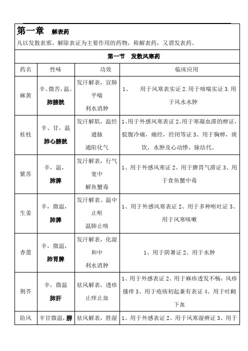 中药学背诵简单记忆表格总结