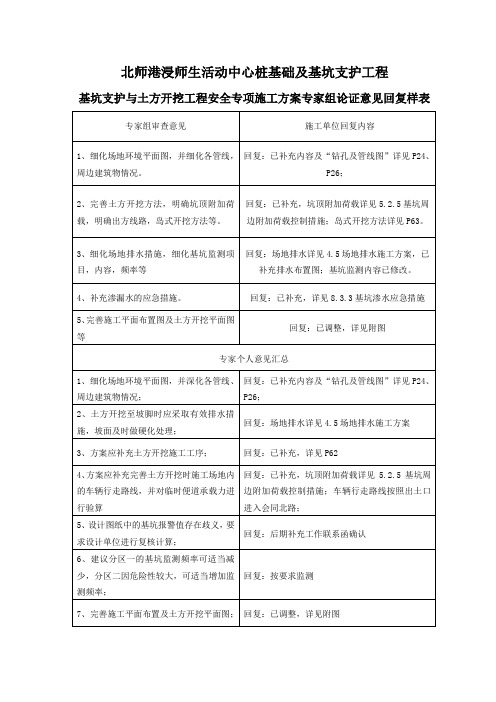 基坑支护与土方开挖工程安全专项施工方案专家组论证意见回复样表