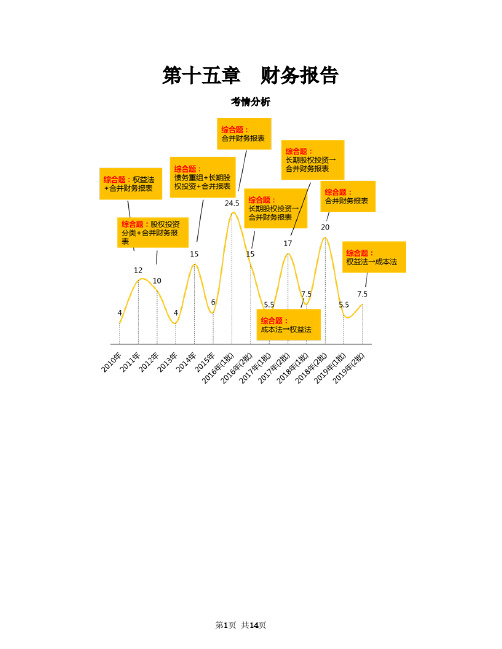 2020年中级会计师 会计实务 第83讲_财务报告概述