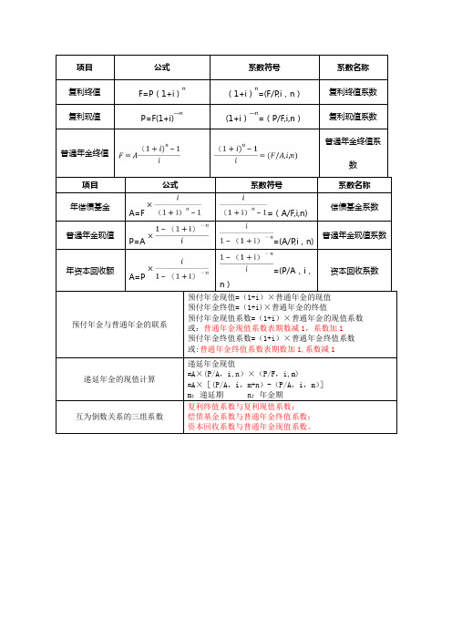 资金时间价值公式总结