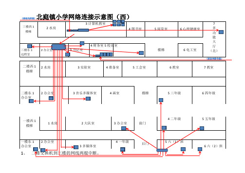 网线连接示意图