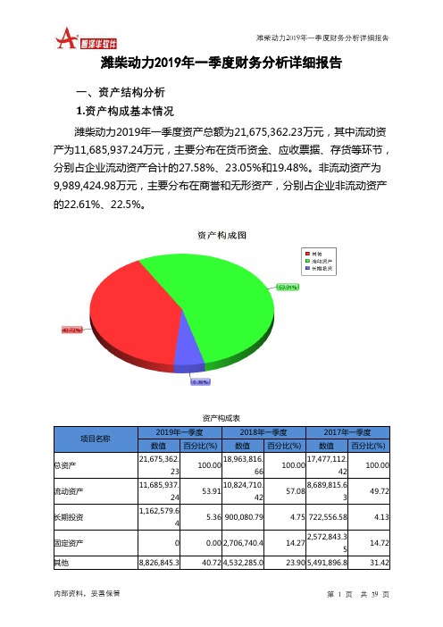 潍柴动力2019年一季度财务分析详细报告