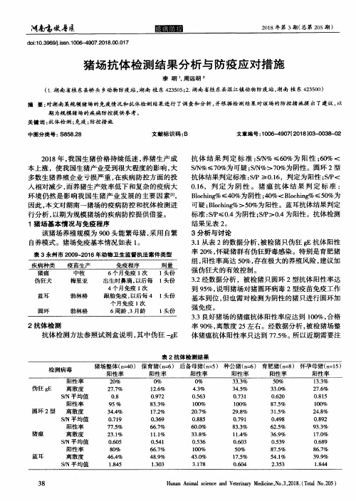 猪场抗体检测结果分析与防疫应对措施