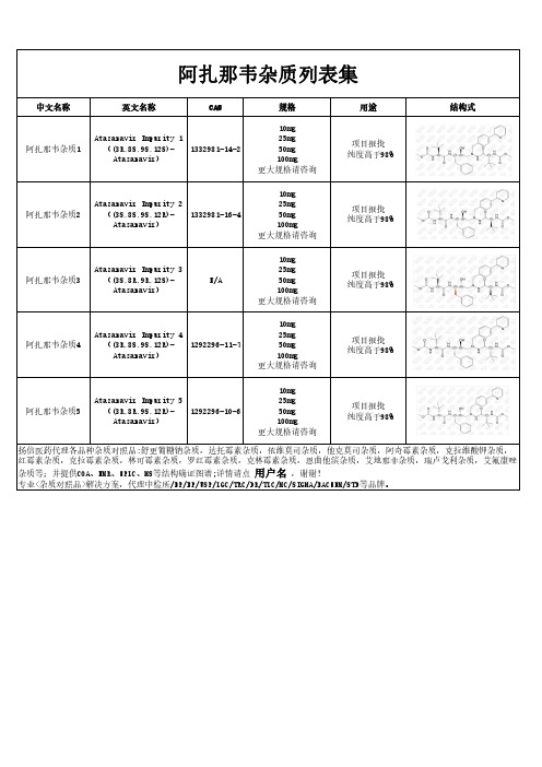 阿扎那韦杂质汇总