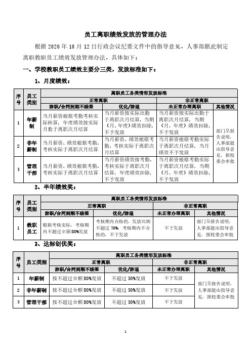 员工离职绩效发放的管理办法