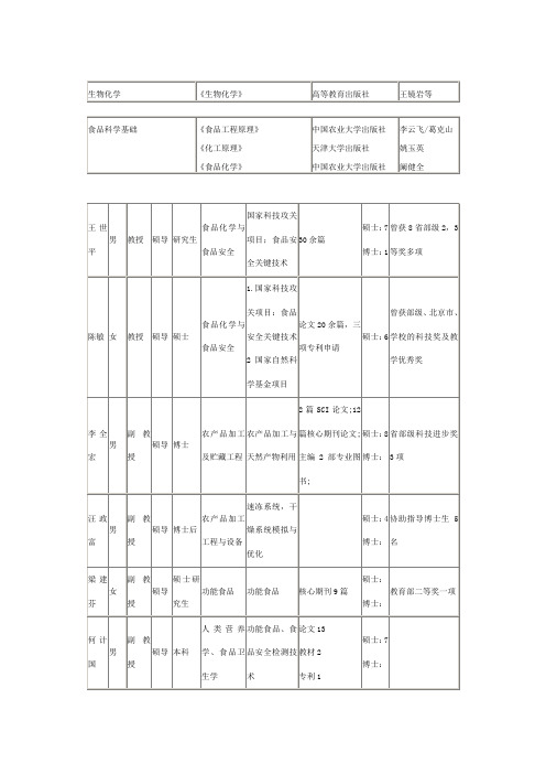 中农导师介绍