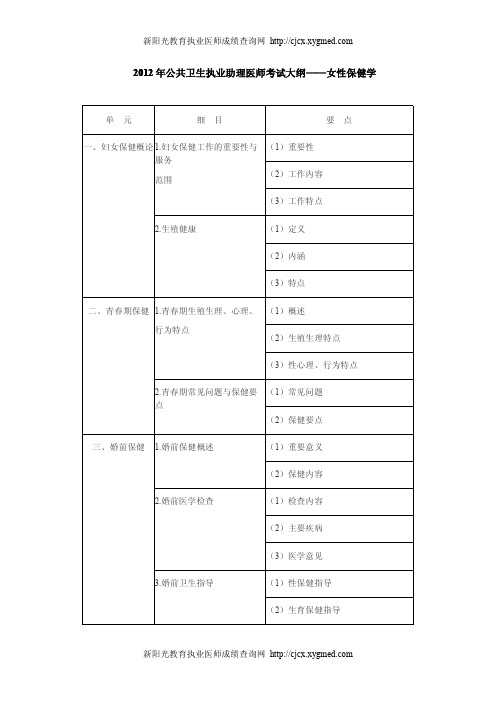 2012年公共卫生执业助理医师考试大纲——女性保健学