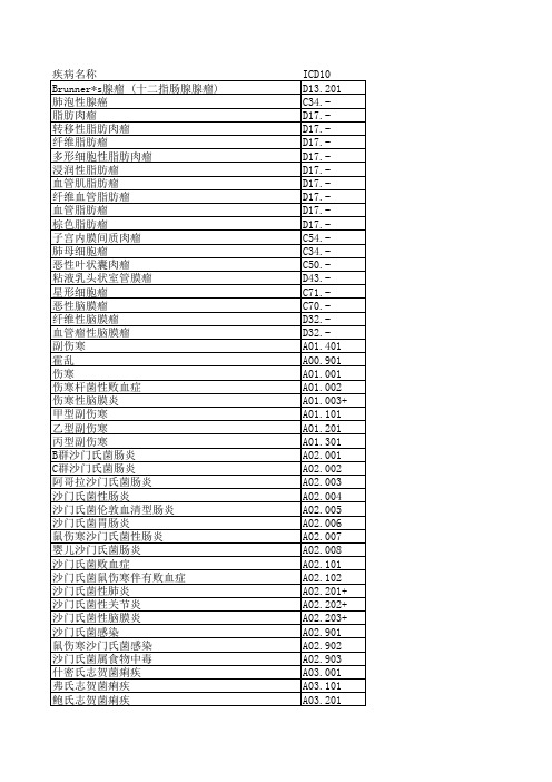 ICD10疾病编码及疾病名称