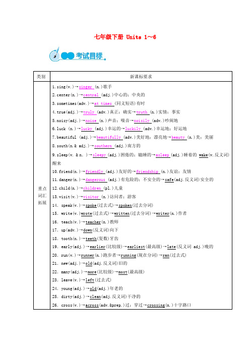 中考英语复习教材一本通: 七下 Unit 1-6(教材全解:教案+学案)