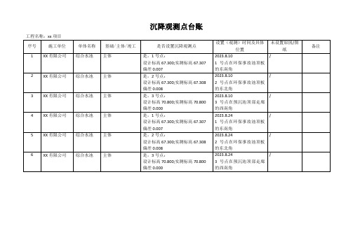 沉降观测点台账 