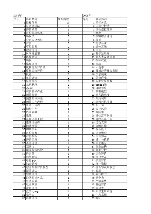 【国家社会科学基金】_权重确定_基金支持热词逐年推荐_【万方软件创新助手】_20140812