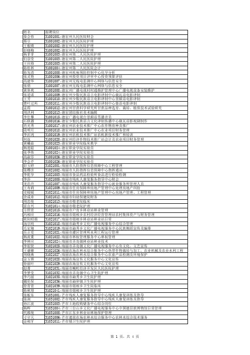 2014年德宏州公开考试招聘事业单位工作人员第一批拟聘人员公示