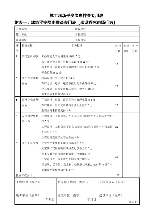 工程施工现场安全隐患排查专用表