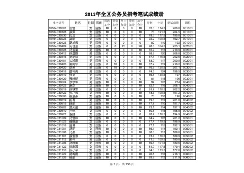 2011年全区公务员招考笔试成绩