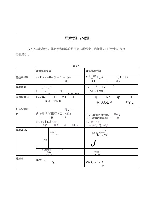 通信电子线路习题解答