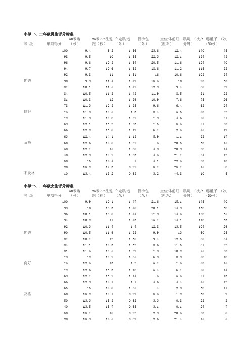 《国家学生体质健康标准》评分标准[小学]