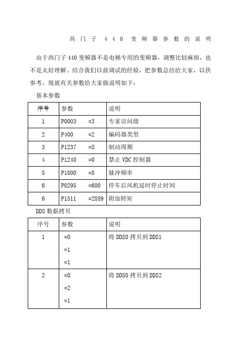 西门子变频器参数的说明