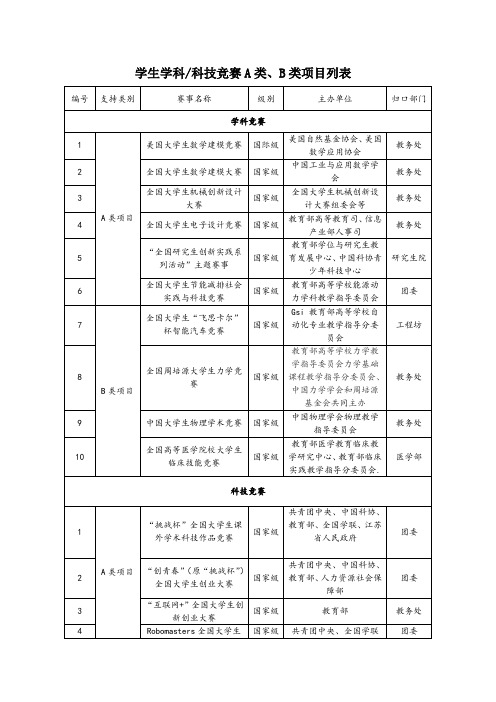 学生学科科技竞赛A类、B类项目列表