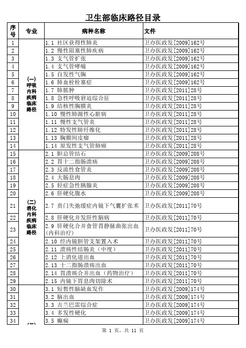 卫生部下发的临床路径病种目录(截止到2013.4.24)