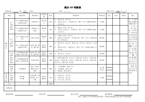 统计-KPI考核表