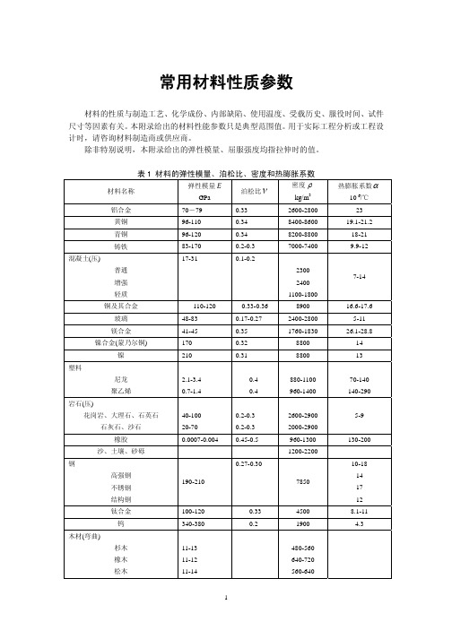 常用材料性质参数