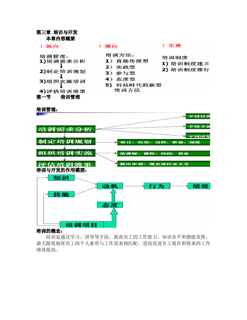 企业人力资源管理师(三级)培训 第3章 培训与开发