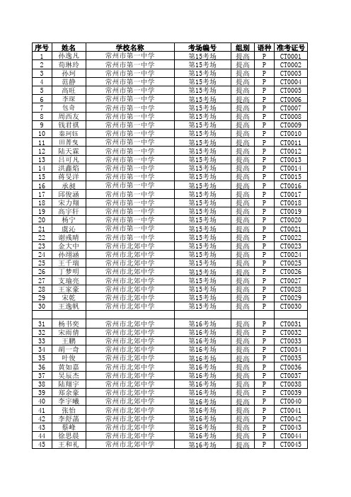 NOIP2011江苏赛区常州市考场安排最新xls