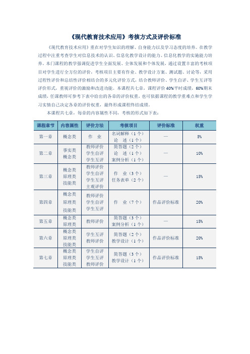 《现代教育技术应用》考核方式及评价标准