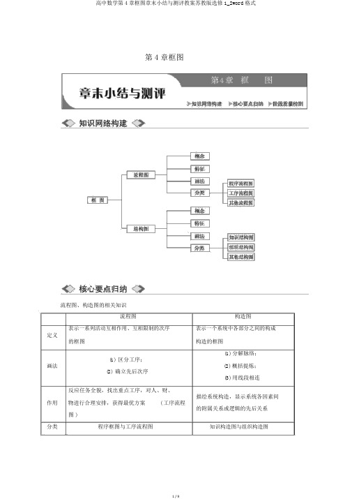 高中数学第4章框图章末小结与测评学案苏教版选修1_2word格式