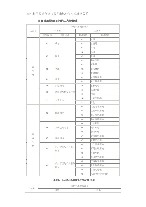 二调地类(三大类)