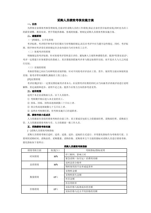 采购员绩效考核办法