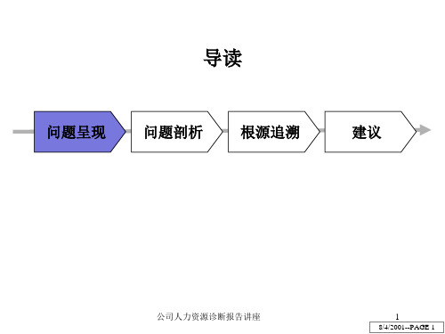 公司人力资源诊断报告讲座培训课件