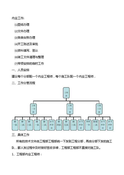 内业工作职责