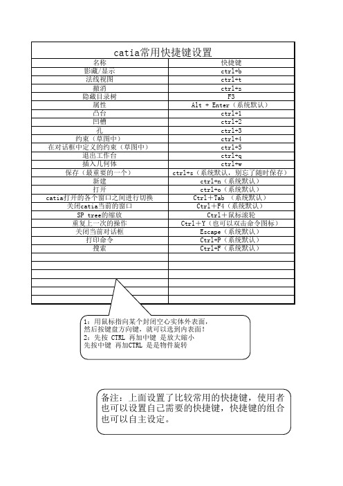 catia快捷键设置