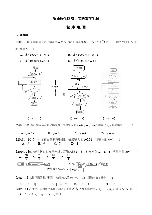 高考全国卷Ⅰ文科数学程序框图汇编