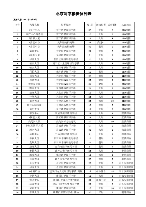 北京写字楼资源列表100家(新)