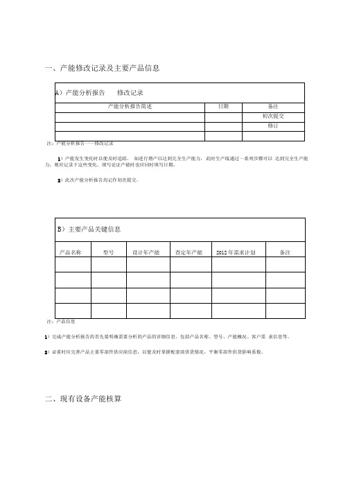 产能分析报告模板及指标明细