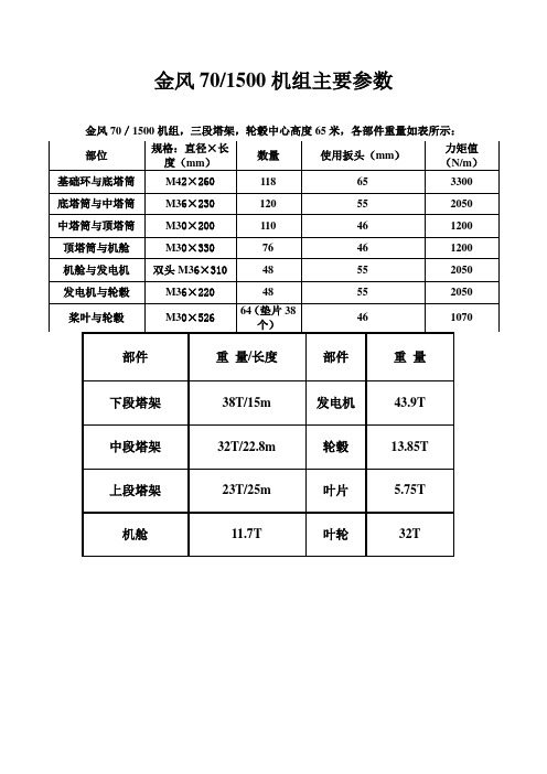 各种风机主要参数资料