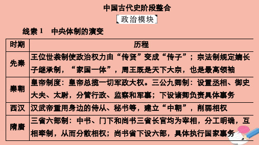 2021高考历史考试一轮复习中国古代史阶段整合课件.ppt