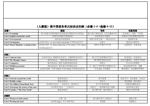 最新高中英语全册教学大纲-(全)名师指点资料