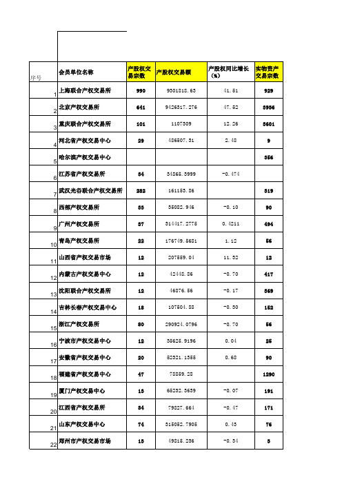 全国各地产权交易所交易汇总统计表