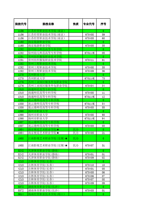 2019江苏高考招生计划与录取分数(体育高职专科)(专业)