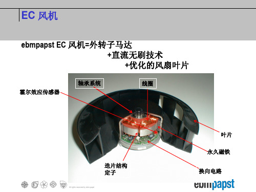 EC直流无刷风机PPT