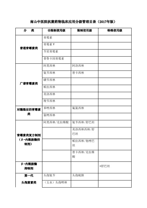 抗菌药物分级管理目录2017年版