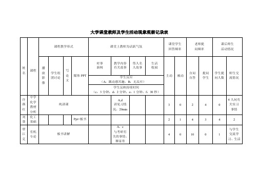 大学课堂教师活动及学生活动现象观察记录表1