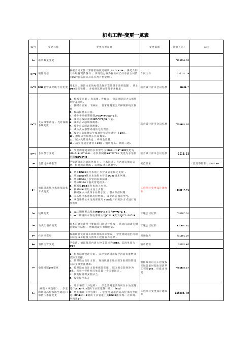 工程变更一览表2