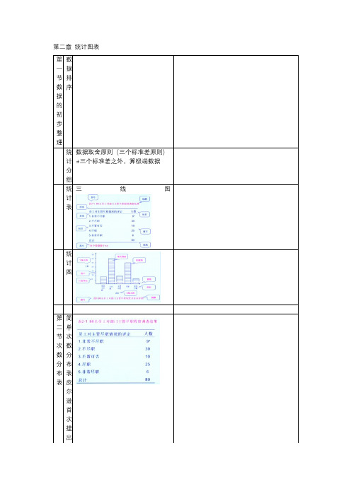 第二章 统计图表