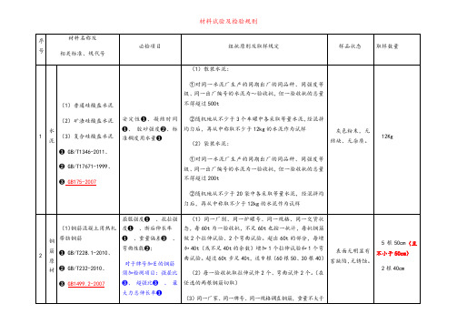 取样要求规范(全)