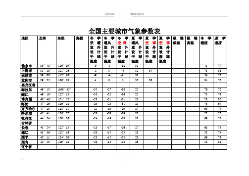 全国主要城市气象参数表